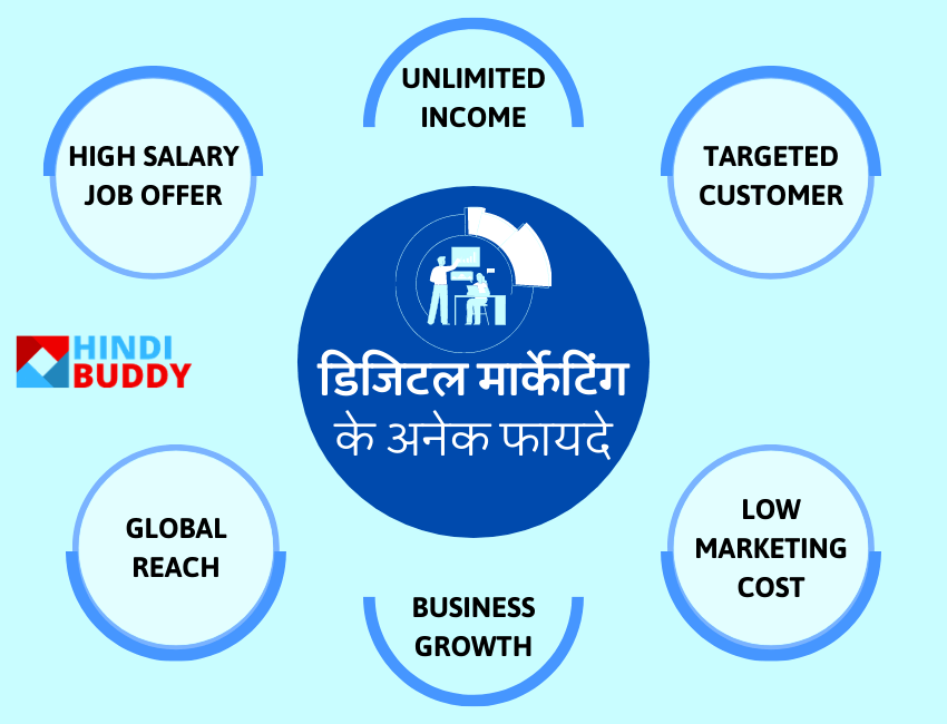 benefits of digital marketing in hindi